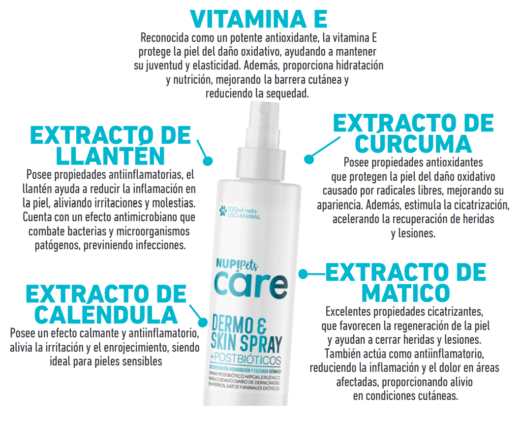 NUP!PETS CARE DERMO & SKIN SPRAY POSTBIÓTICO.