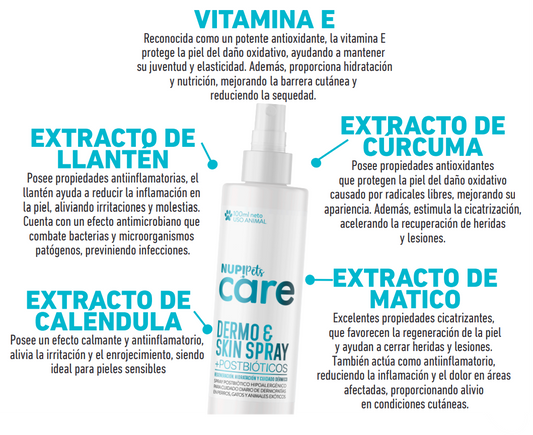 NUP!PETS CARE DERMO & SKIN SPRAY POSTBIÓTICO.