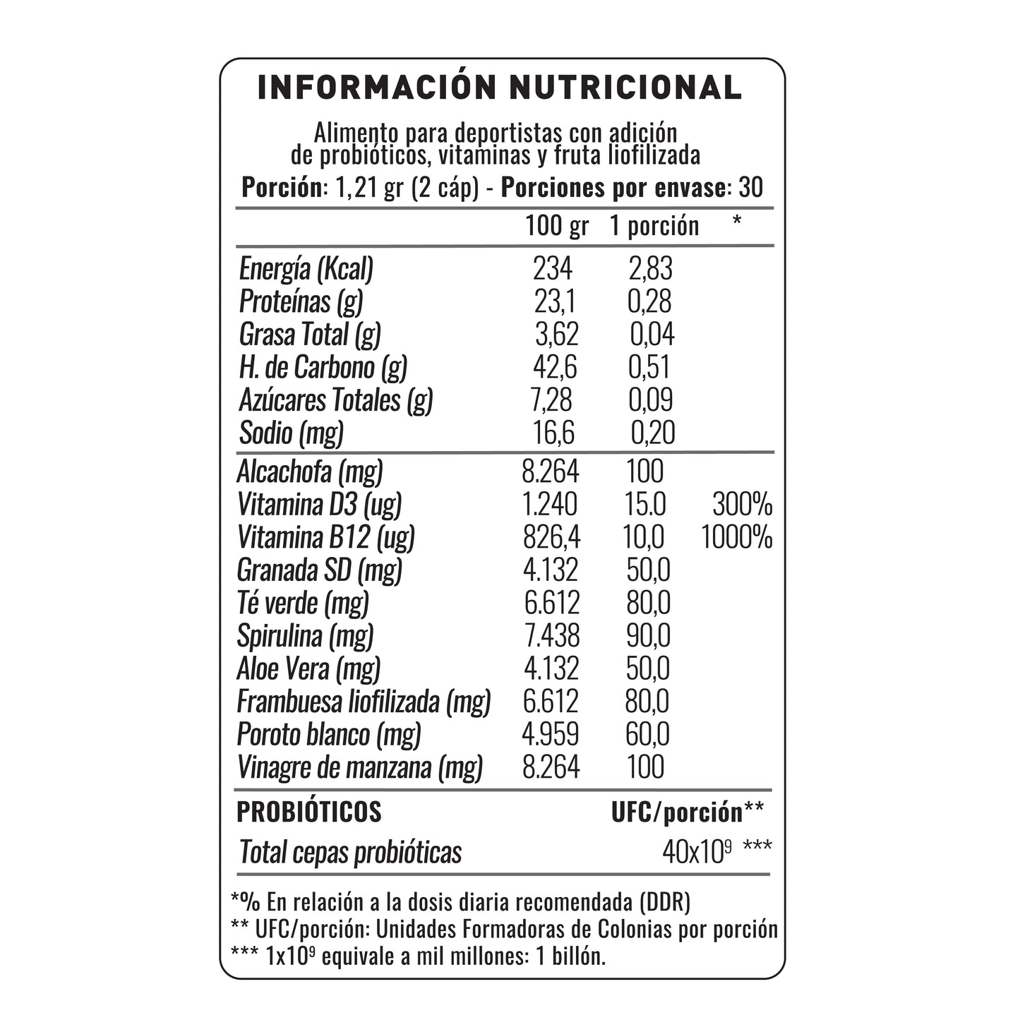 PROBIÓTICOS NUP!® BIOBURN