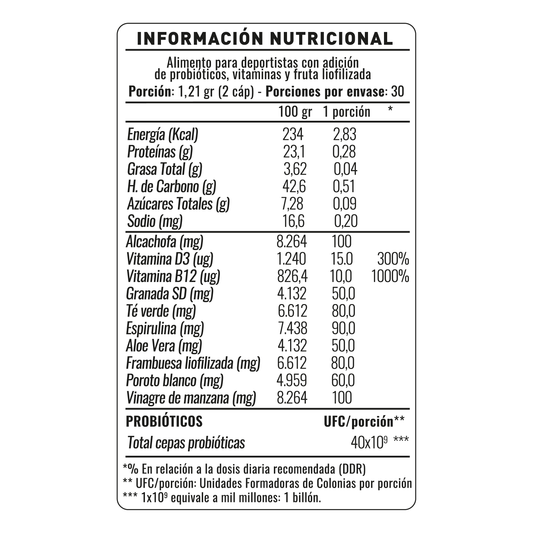 PROBIÓTICOS NUP!® BIOBURN