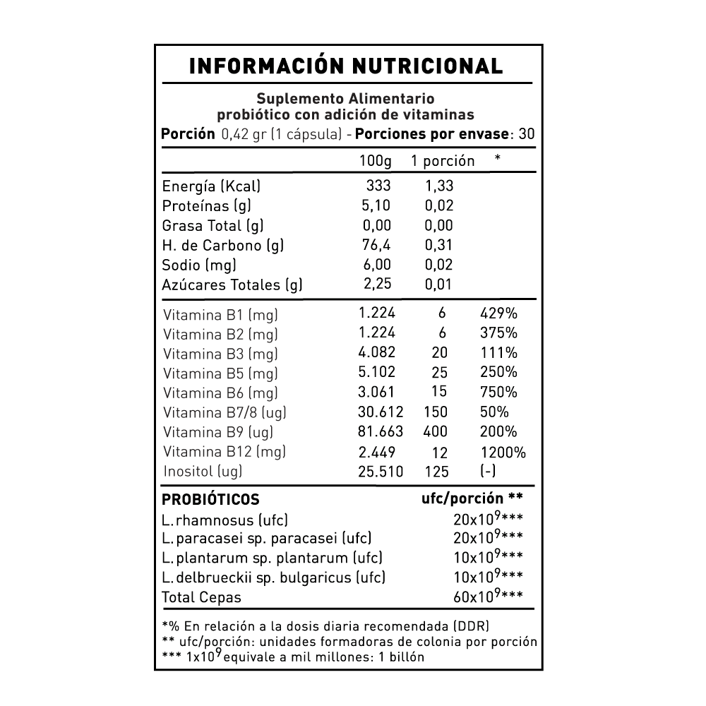 PROBIÓTICOS NUP!®COMPLEX B