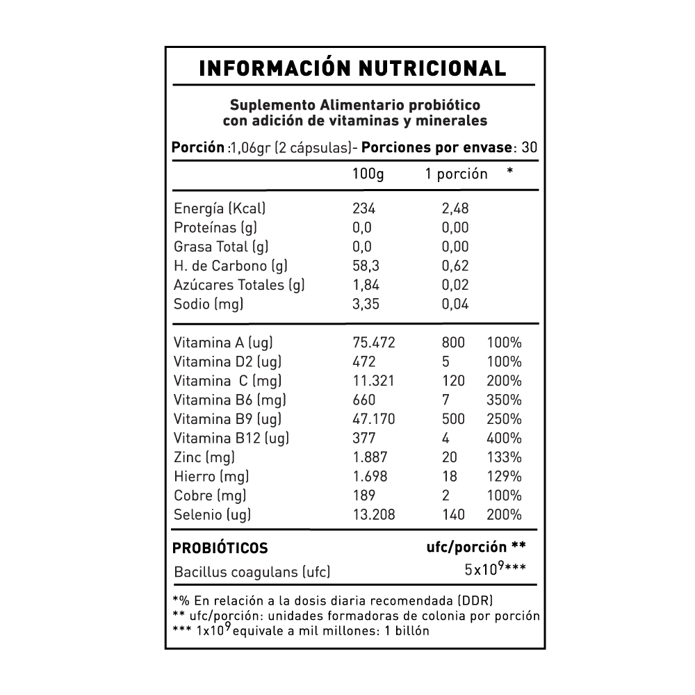 PROBIÓTICOS NUP!® DEFENSES